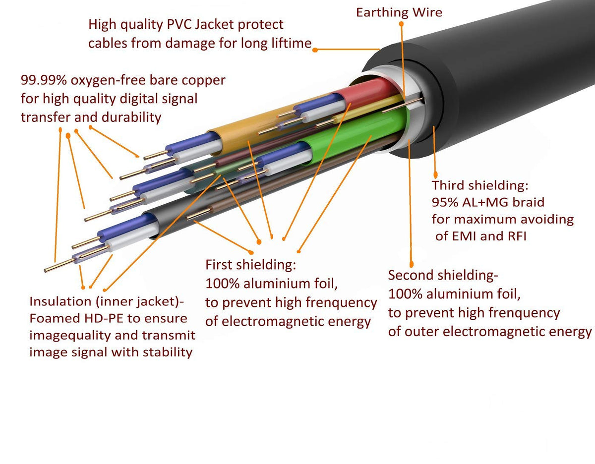 30 Feet Premium 4K HDMI Cable 2.0 - High-Speed HDMI Cord with Ethernet Support for Stunning 4K@60Hz UHD 2160P, Gold-Plated Connectors, and Bare Copper Conductor